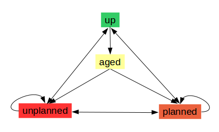 transitions.png transitions.png